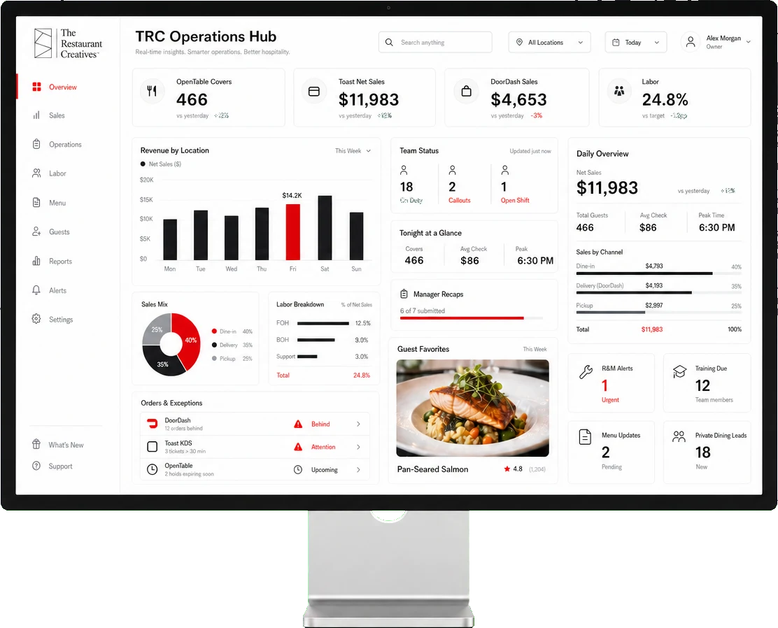 TRC Hub dashboard concept: sales, labor, menu, and operations in one view
